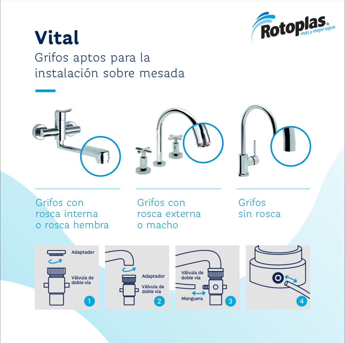 ROTOPLAS - PURIFICADOR PARA AGUA VITAL BLANCO - Imagen 6